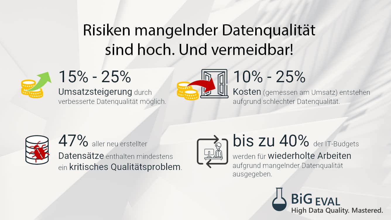 Die Risiken mangelnder Datenqualität sind hoch. Und vermeidbar!