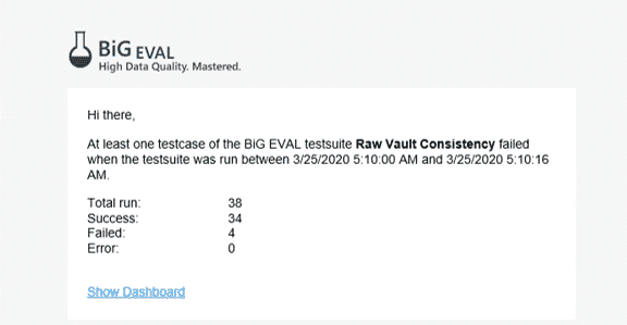 Beispiel einer Email-Alarmierung