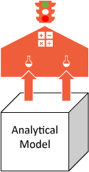 BI & Data Analytics Model