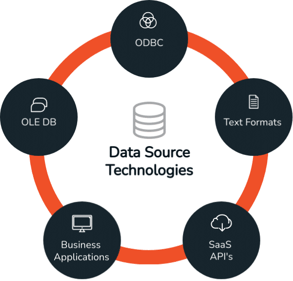 Data source technologies BiG EVAL supports