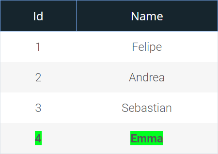 Origin Table 1 for a SQL-Minus-Query