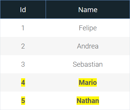 Origin Table 2 for a SQL-Minus-Query