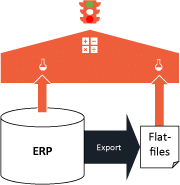 Exporte Datenexporte mit BiG EVAL prüfen
