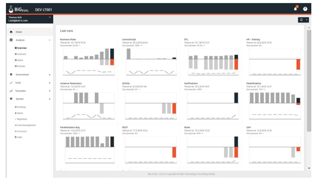 Basic Dashboard_Zeichenfläche 1