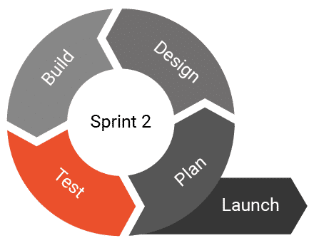 Agile Sprint 2