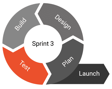 Agile Sprint 3