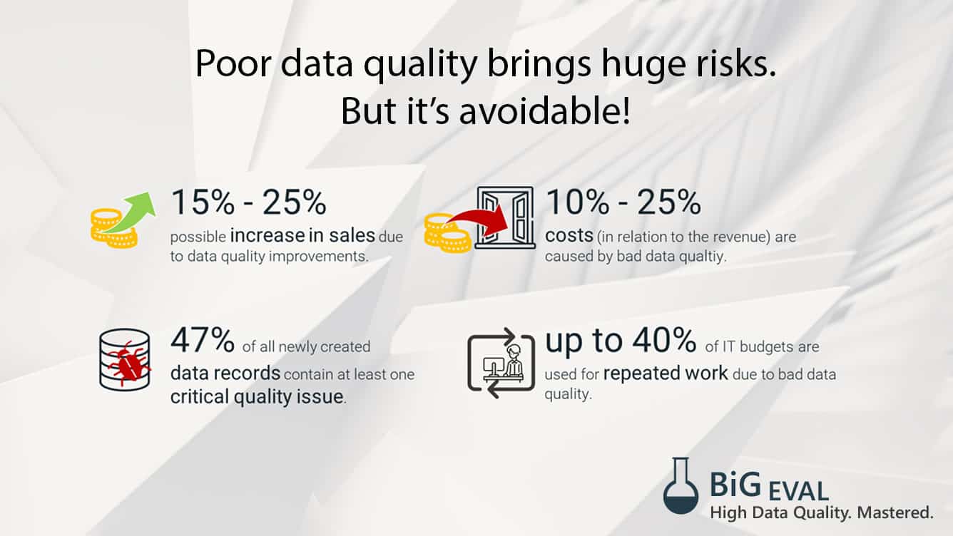 Costs and Risks of data quality problems